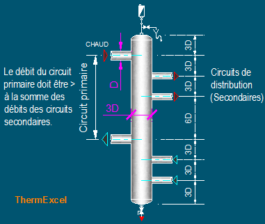 bouteille decouplage hydraulique, bouteille casse pression